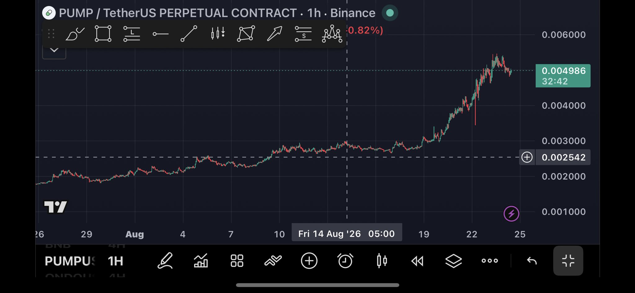 $PUMP Chart Analysis & Buyback Thesis